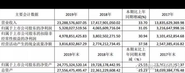 三大医药龙头：恒瑞、药明康德、迈瑞的未来到