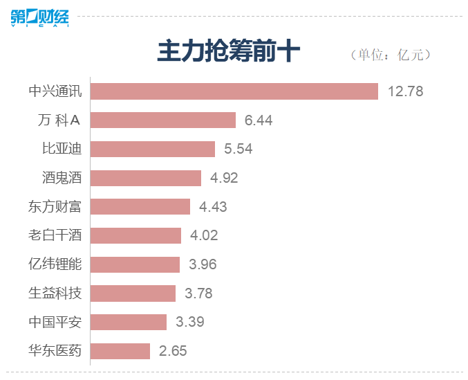 收盘丨白酒、汽车概念再走强，沪指涨1.30%