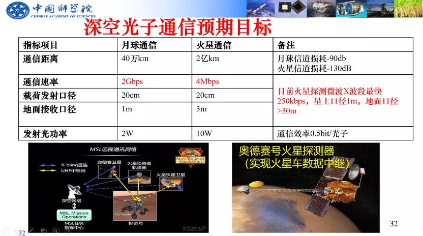 王建宇院士作主题演讲《激光通信一一空间大数