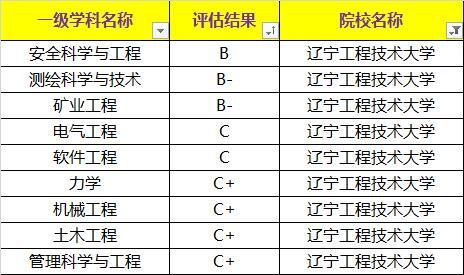 院校|这所老牌一本院校不是211，当年何等辉煌，如今知名度降低！