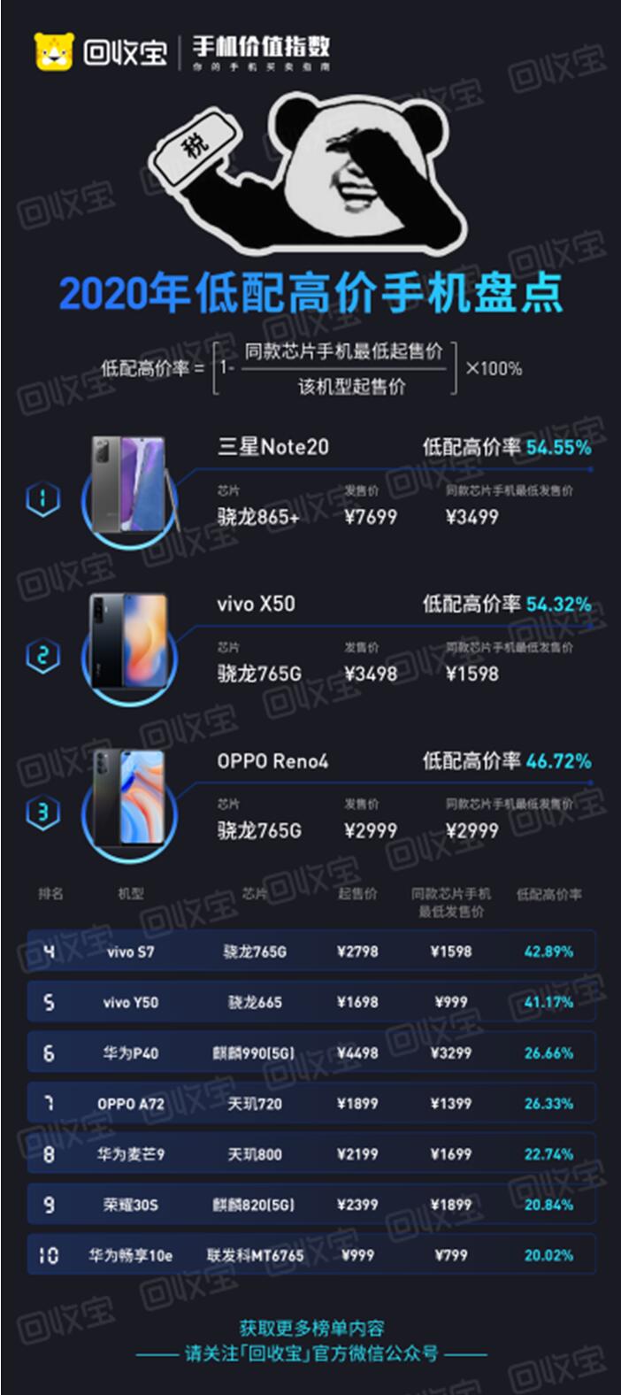 华为|华为手机中国市场同比首降，“意外”中考验中国手机厂商智慧的时候到了