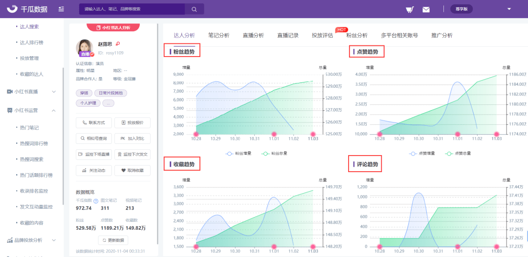 互动|小红书种草运营，小红书裂变营销新思路