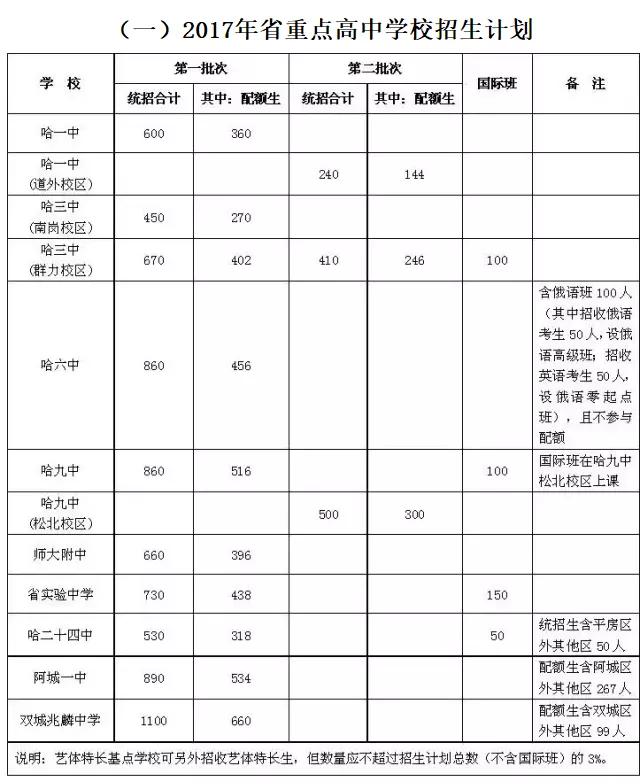 阿城多少人口_阿城一中图片(3)