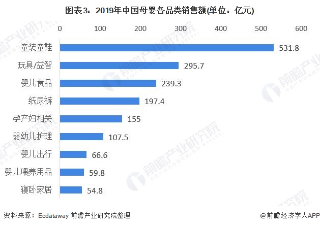 2020母婴行业公司排名_月子中心加盟排行|2020年母婴行业发展回顾