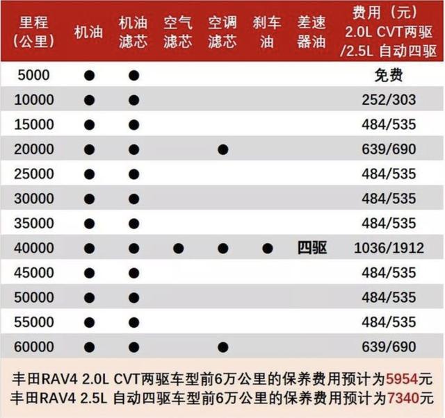 领克01和丰田rav4进行养车费用对比结果会是怎样呢