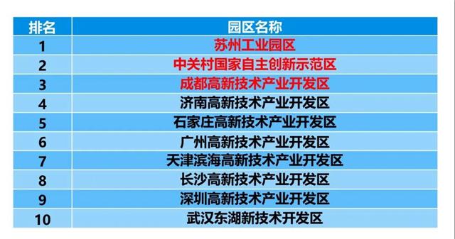 2020年成都全国排名_2020成都高中大排名!除了四七九,这些学校也是你家孩