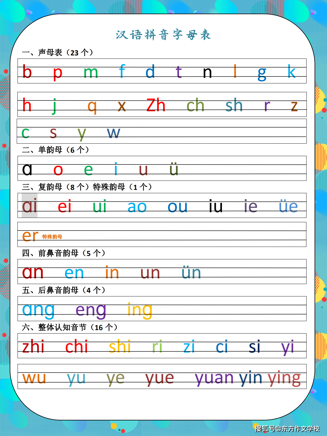 汉语拼音书写笔顺四线格位置拼读记忆口诀太齐全了