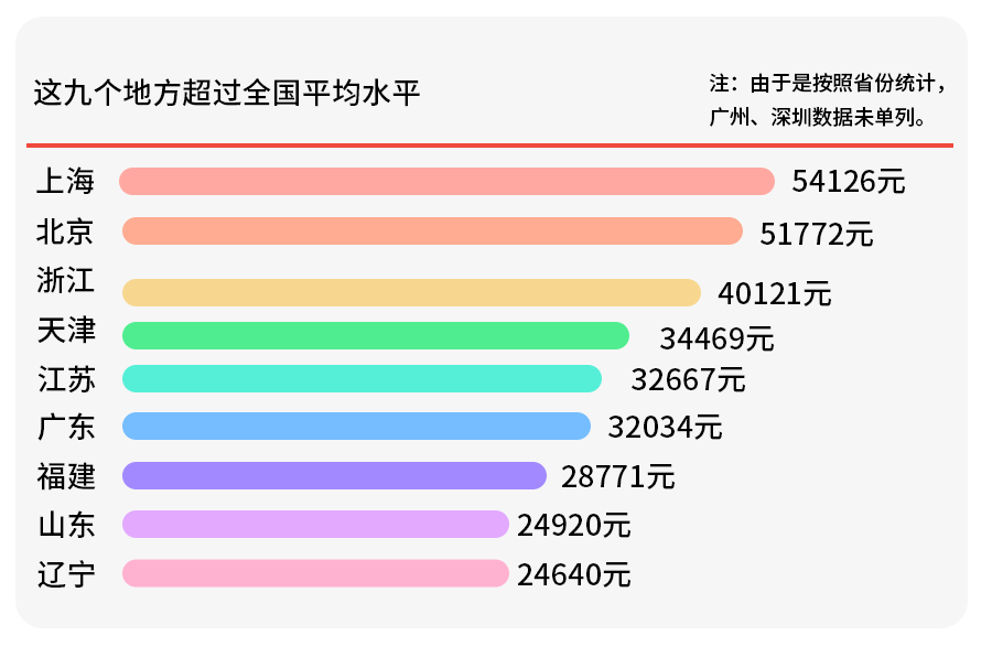 历年人均收入_中国历年人均收入表