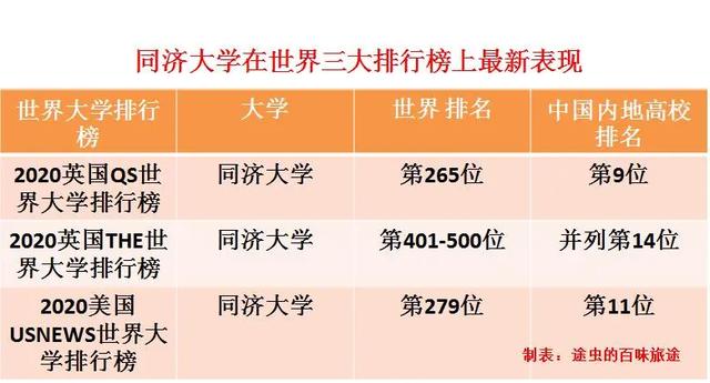 同济全国排名_同济大学排名全国第几