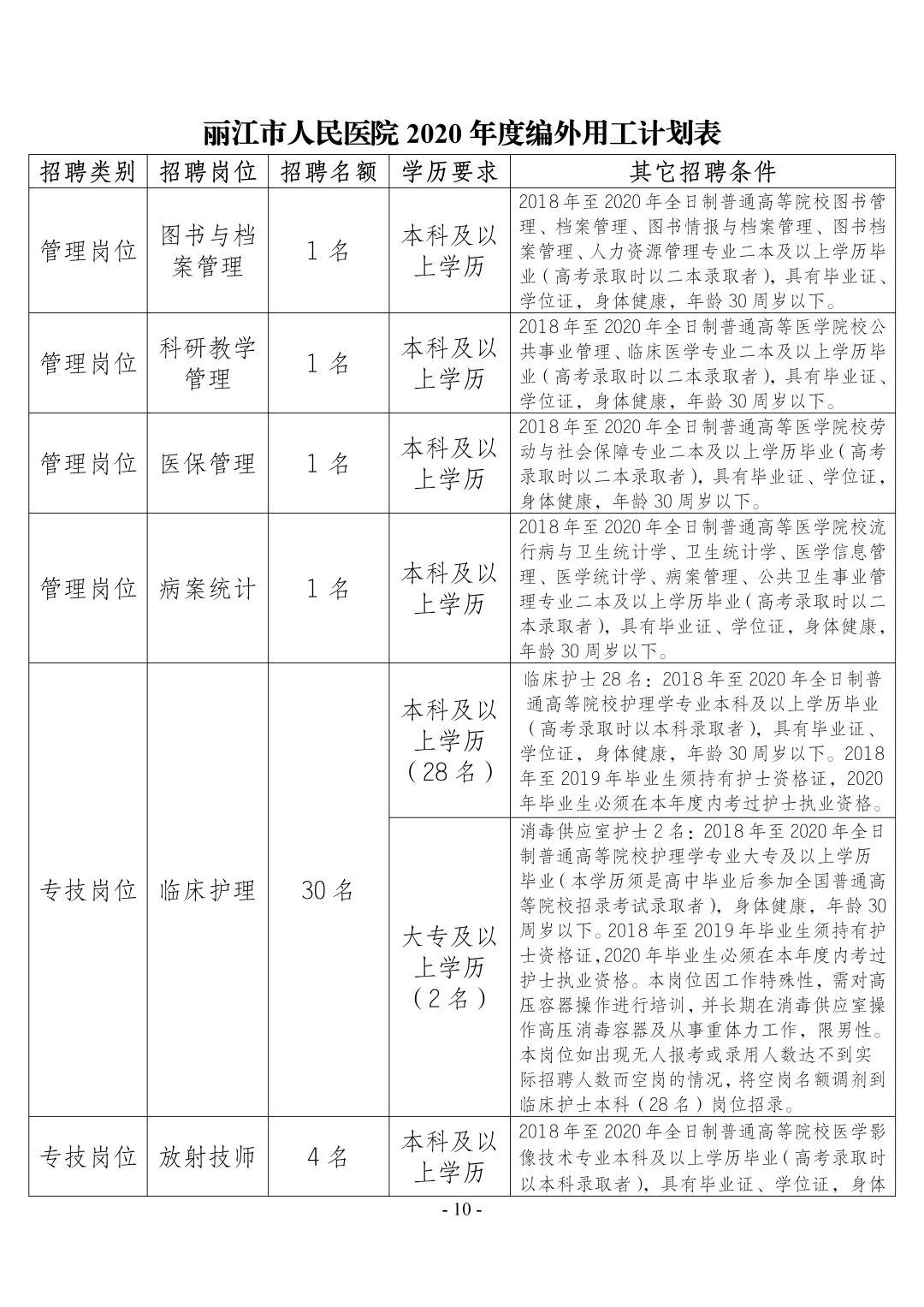 招聘|丽江市人民医院2020年编外工作人员的招聘开始了