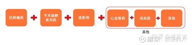 三大医药龙头：恒瑞、药明康德、迈瑞的未来到