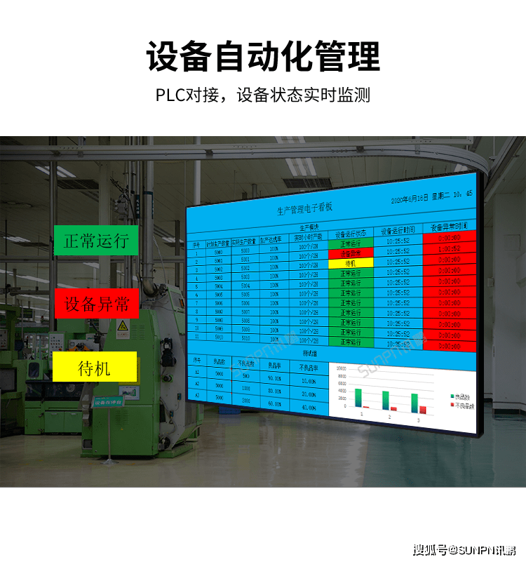 利用看板管理系统直观监控生产实时状态