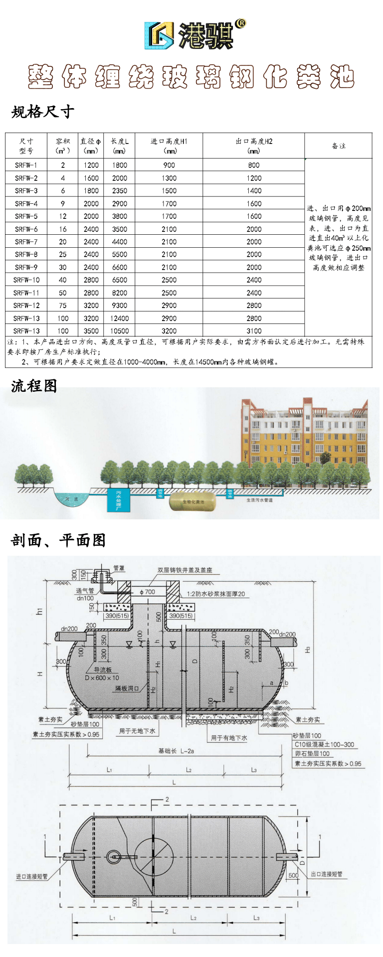 玻璃钢隔油池标准图集