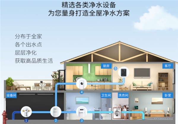 滨特尔全屋净水方案的定制流程_系统