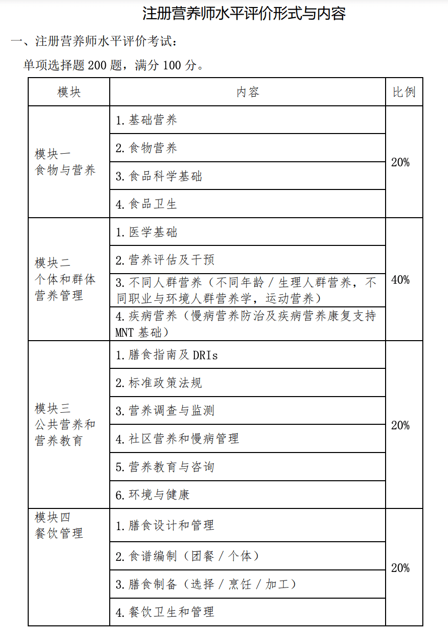 考试|不限名额！注册营养师考试报名再提醒