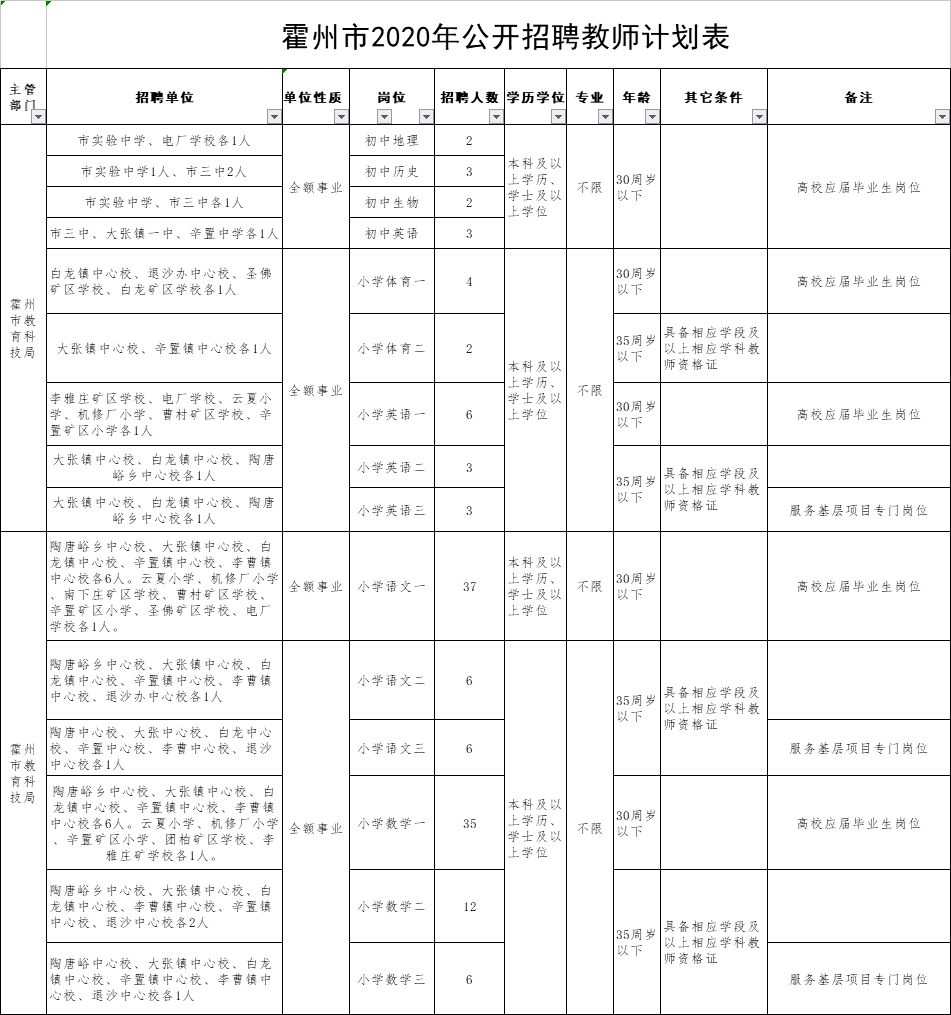 临汾市霍州市人口数量_霍州市第一中学图片