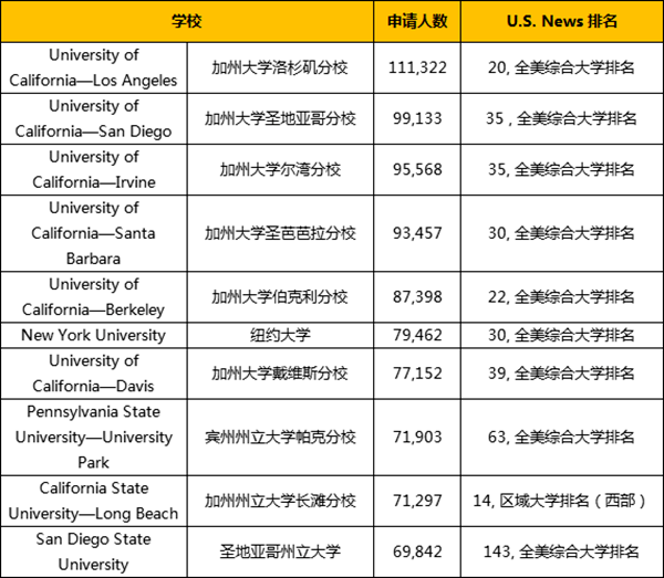 加利福尼亚2020人口_人口老龄化图片