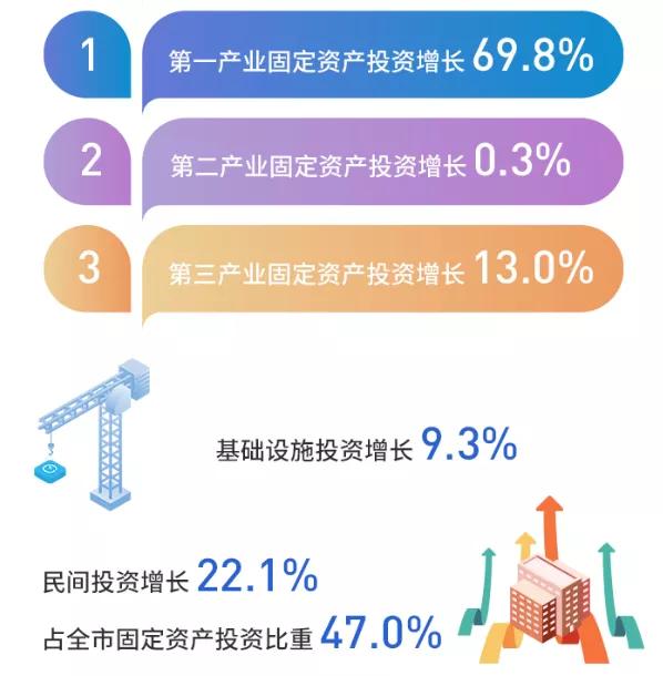 深圳前三季度gdp总和_港府为量价齐升港楼市加辣 大规模资金回流深圳