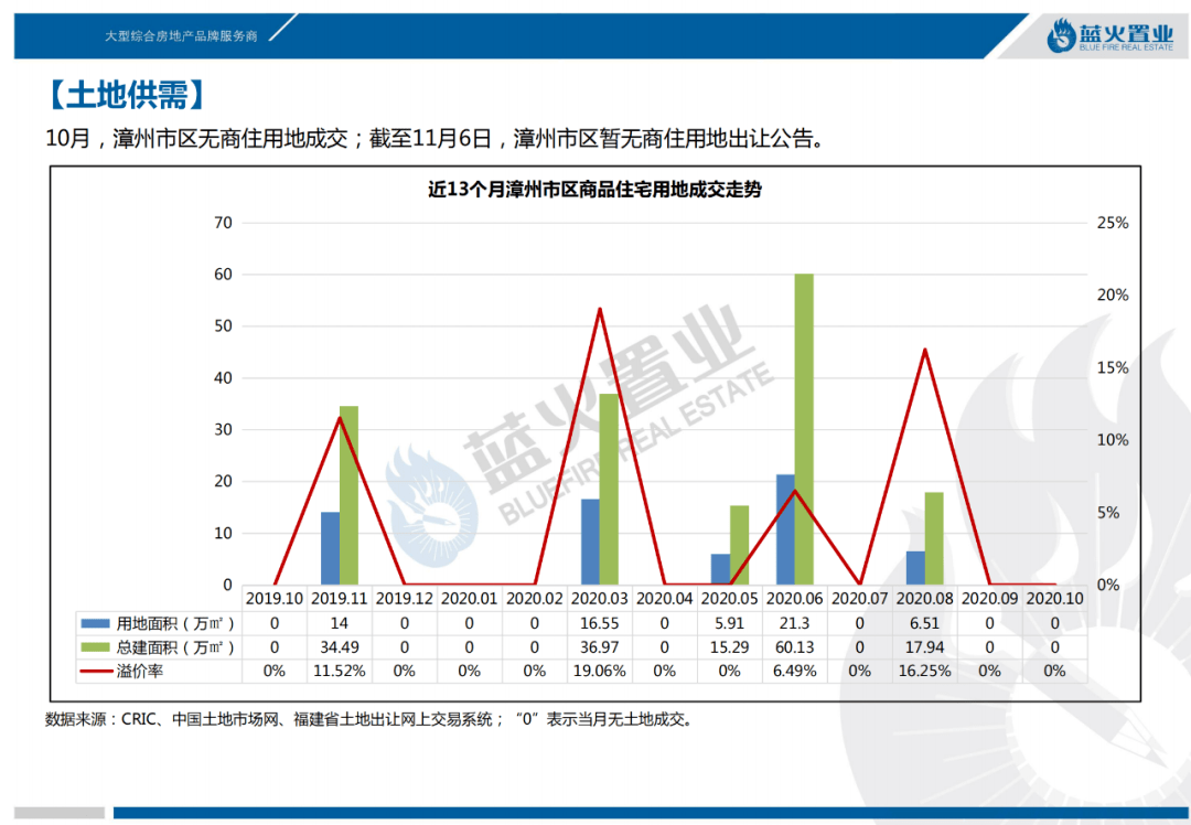 漳州2020GDP4545_漳州火山岛(2)