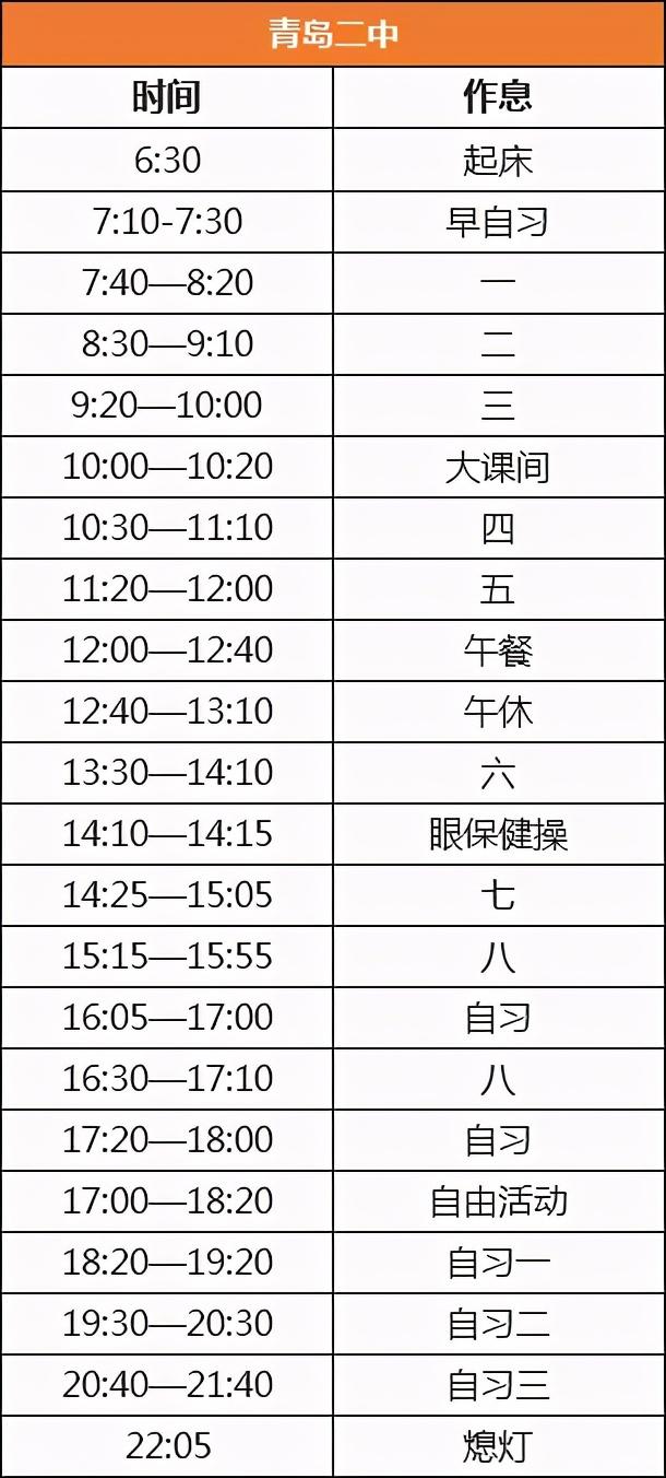 作息时间|全国29所重点高中作息时间大PK！哪里的高中生最辛苦？