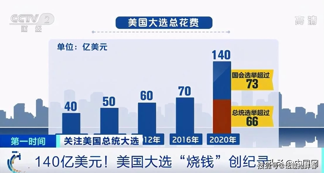 全球行动怎么把人口调到270_光盘行动图片(3)