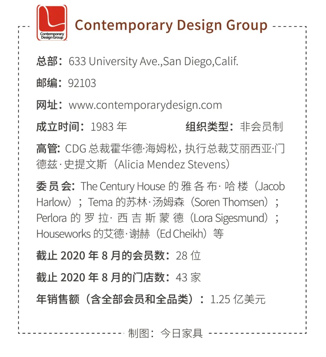 最全！11大买手集团，不得不了解的美国家具渠道！_霍华德·海姆松