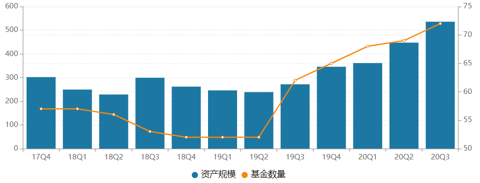 年内|转型之路何方？申万菱信年内四位基金经理离职，分级基金规模超百亿
