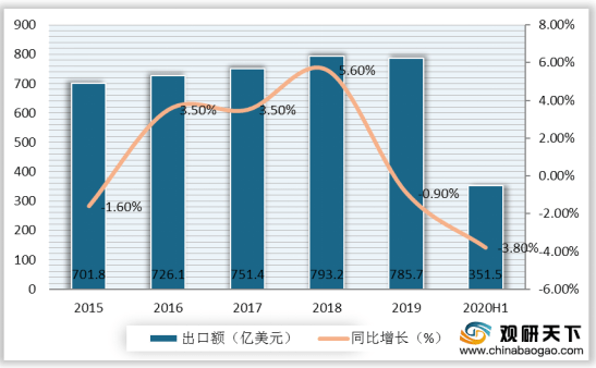 乌拉圭出口农业产品占总gdp_一张图告诉你 与中国各省GDP相当的国家