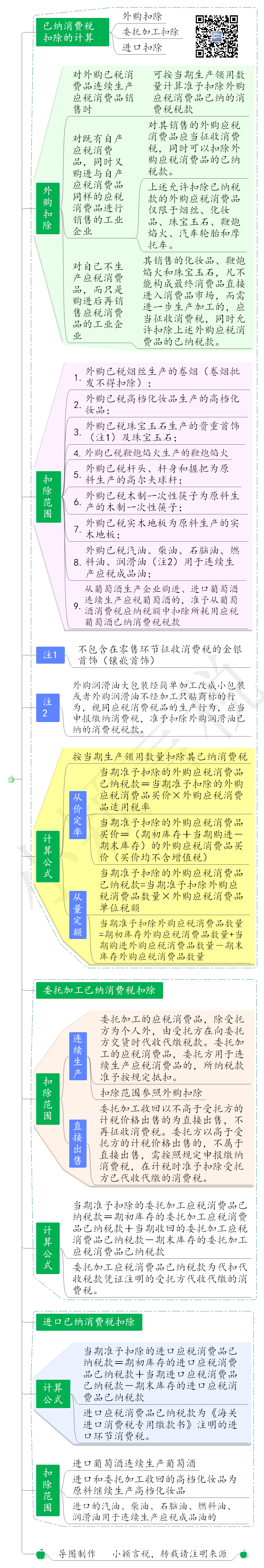 会计头条:消费税准予扣除税额思维导图