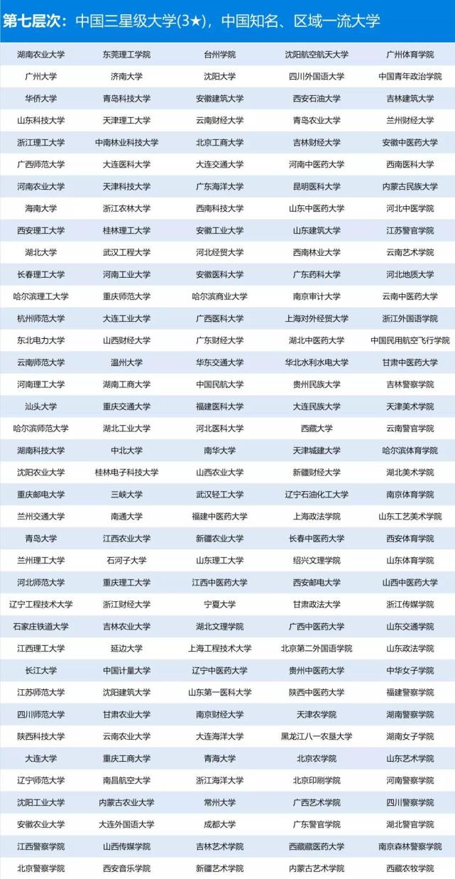 什么行业排名_天蝎座什么排名第一(3)