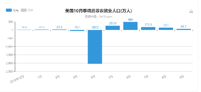 非农业人口_非农预测 利多,黄金依托1201看涨 新股 365体育在线 岐山财经信息网(3)