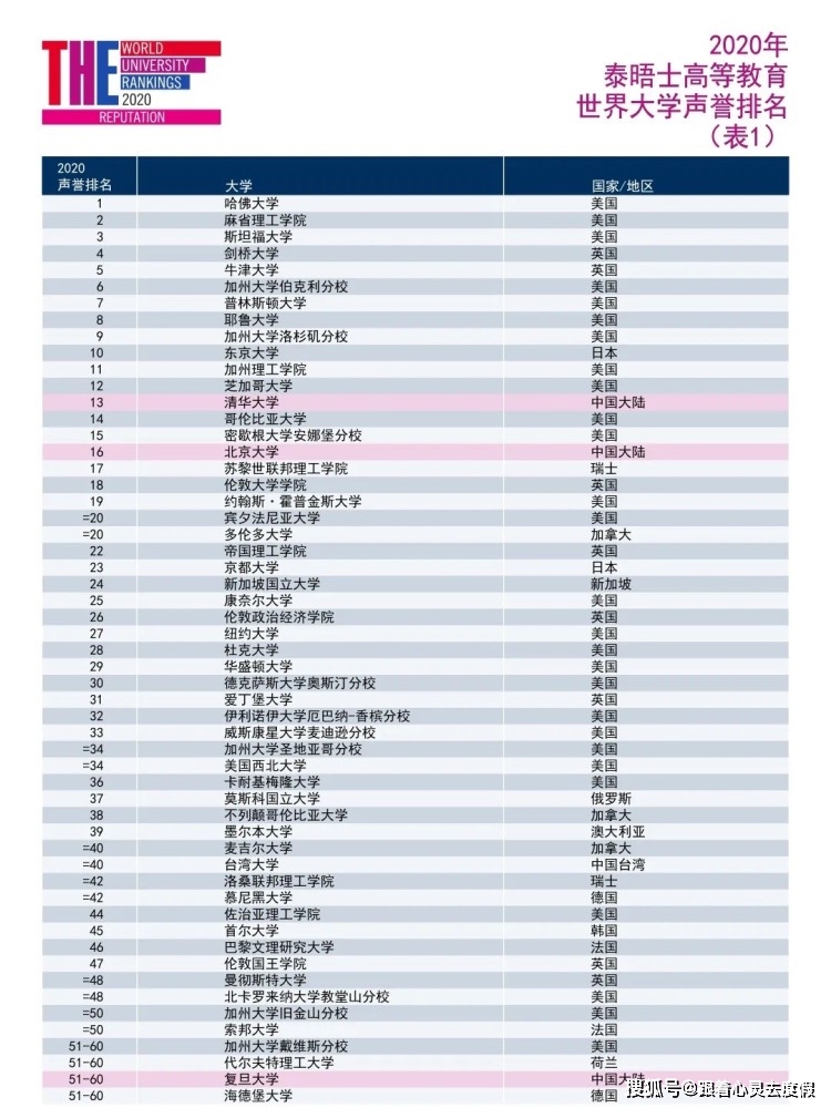 世界心算排名_凹凸世界金