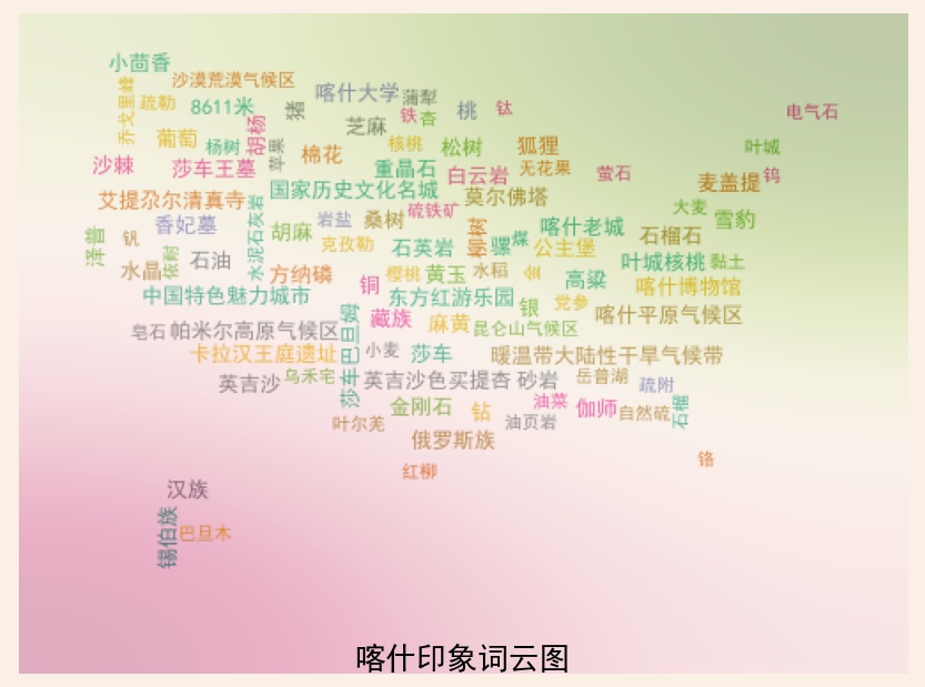 喀什地区唯一的高等院校:喀什大学; 特色香料:小茴香; 旅游名胜:莎车