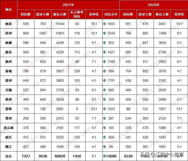 苏州市人口2021总人数_苏州市职业大学