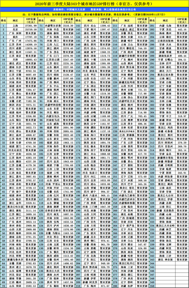 河南2020gdp城市排名_中国城市gdp2020排名(2)
