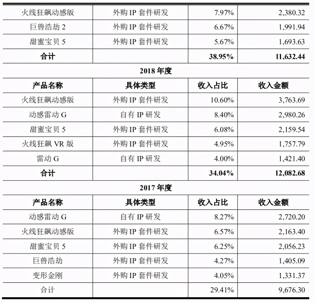 华立科技要上市了，去年收入5亿净利5977万元