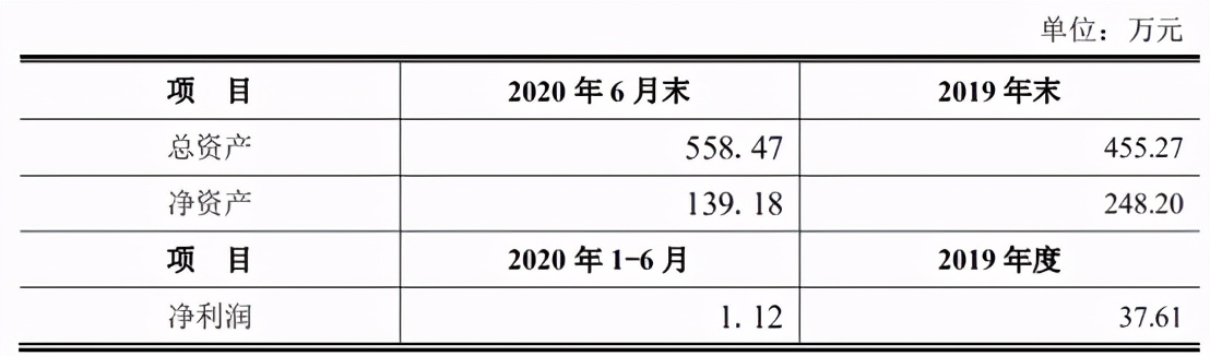 华立科技要上市了，去年收入5亿净利5977万元