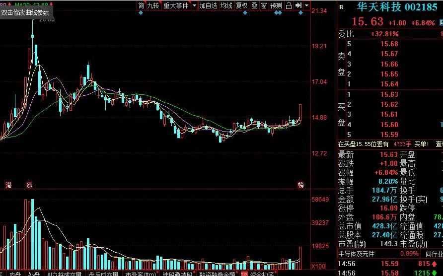 华天科技股 e78f78c0a5914a7993ae957a4895ce7c.jpeg
