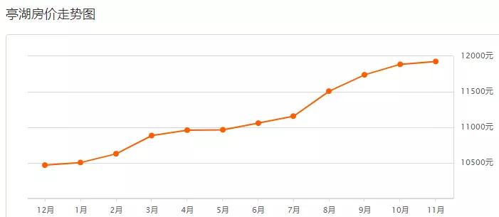 盐都区gdp_盐都区2014年三季度盐都消费品市场形势分析