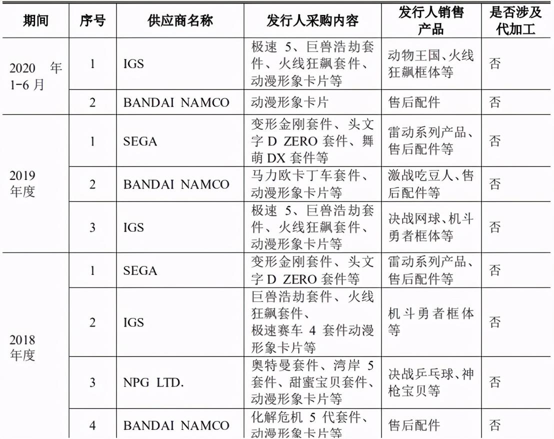 华立科技要上市了，去年收入5亿净利5977万元