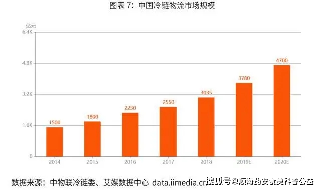 物流快递占gdp比发达国家高_物流占GDP比重18 接近发达国家一倍(2)