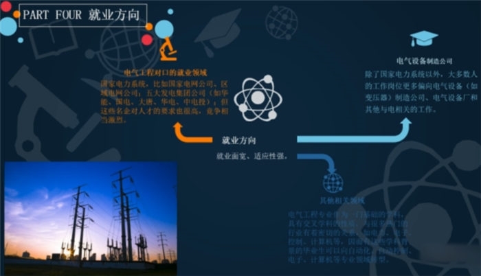 电气工程及其自动化专业解读