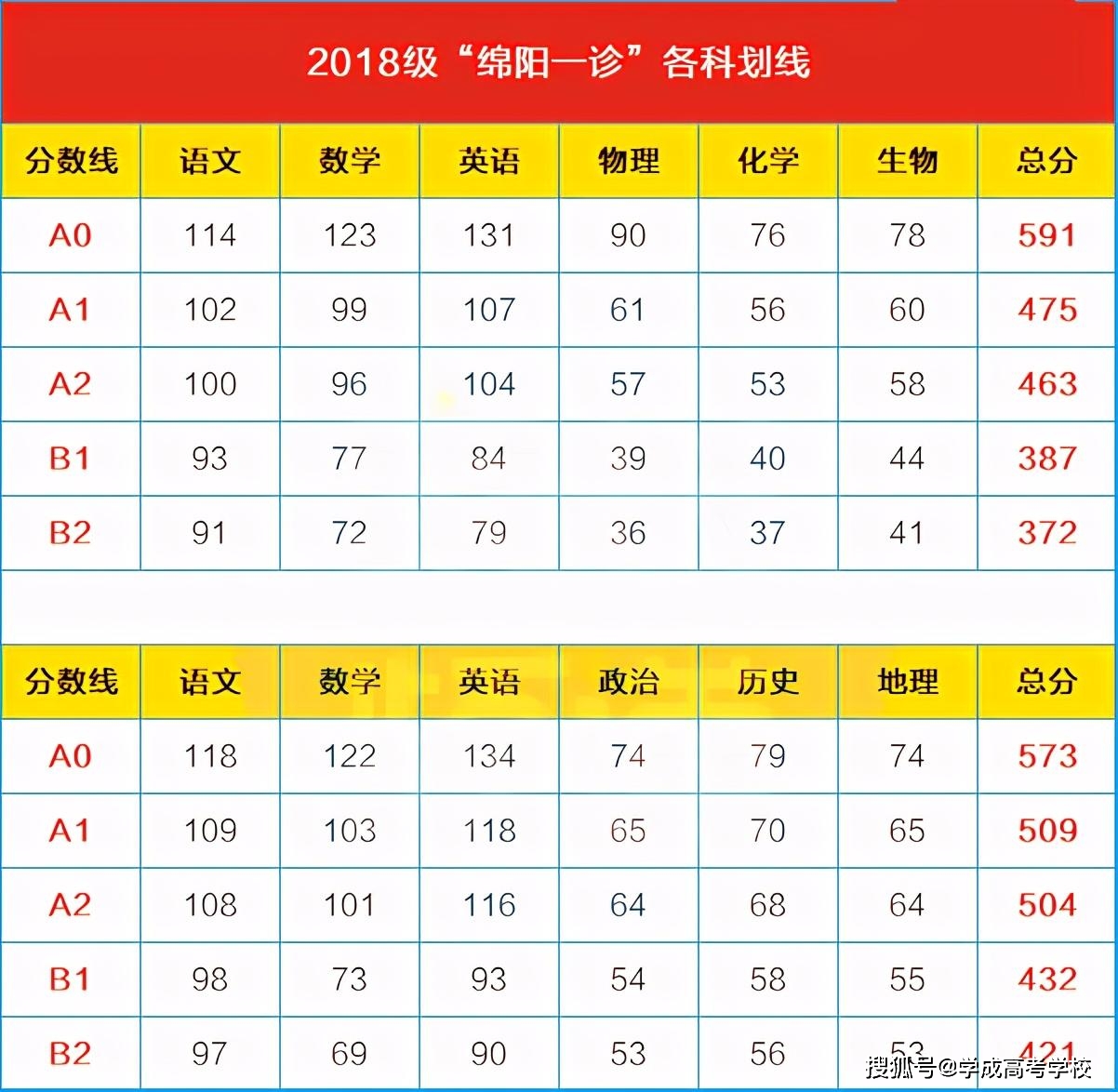 2020绵阳高考成绩排名_2021届绵阳一诊成绩对应省排名及推荐大学