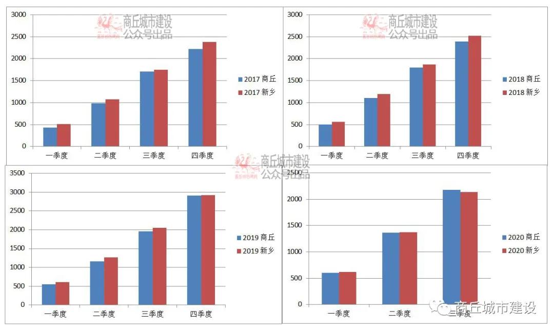 2017金堂第三季度gdp_第三代哈弗h6图片