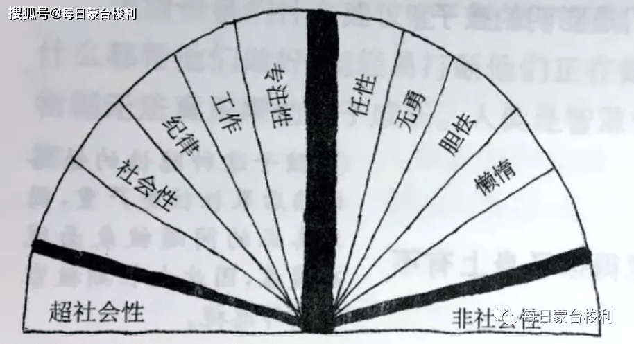 原生家庭,决定了一个人一生的命运轨迹