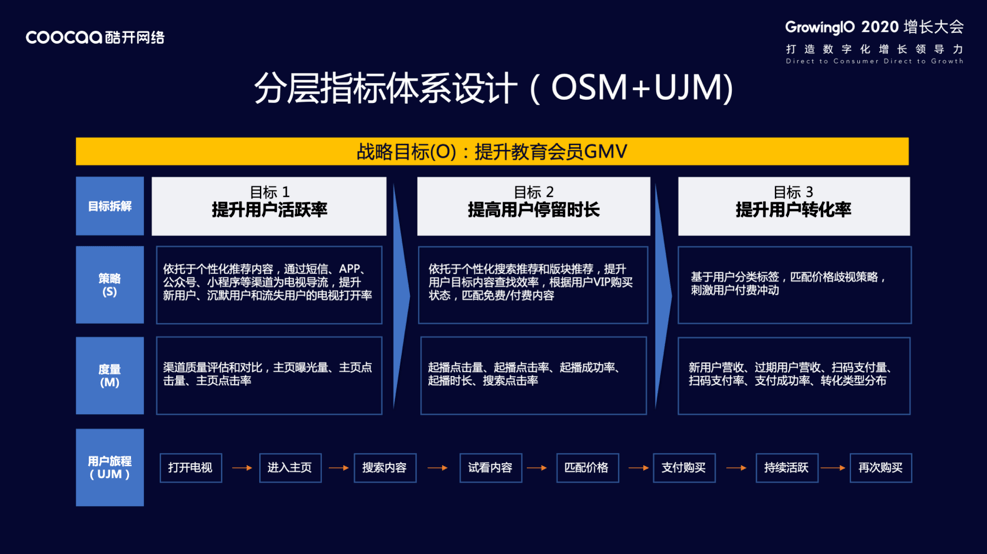 经验教程|酷开网络大屏指数研究院赵磊：增长无处不在，OTT 领航家庭经济数字化转型