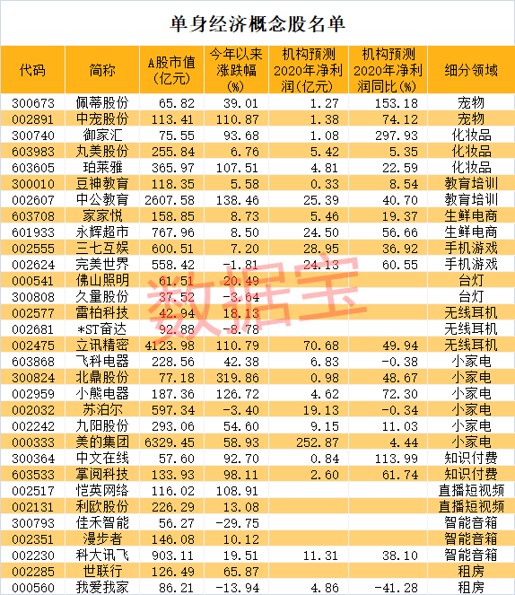 中国单身人口达到4亿会是什么结果呢(2)