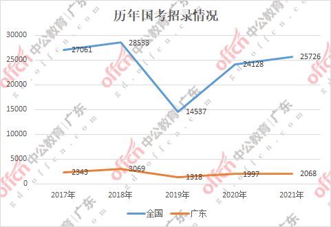 广东省多少人口2021_2021年广东省人口增加居首位 三四房需求量增多(3)