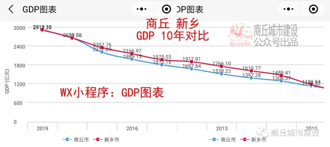 河南各市gdp2020预计多少_2020年中国城市GDP50强预测 南京首进前10,重庆超广州,福州破万亿