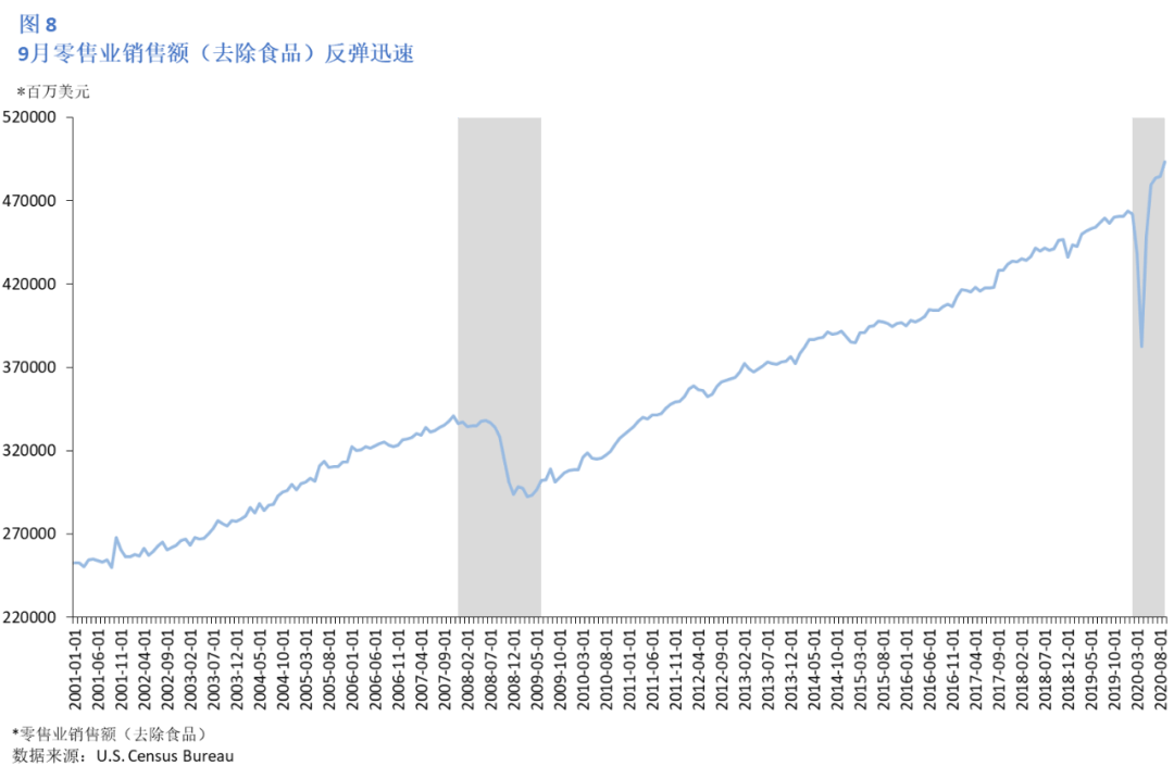 状态|美国2020年11月经济情况分析及政策展望